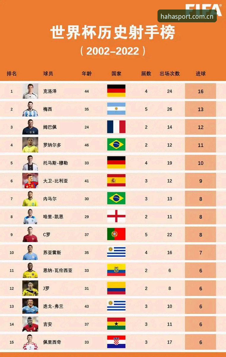 世界杯历史射手榜实战教程：梅西超越克洛泽的操作指南